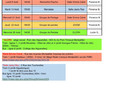 Planning Aout Montpellier