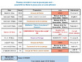 2025 Béziers Planning Mars