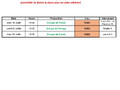 Planning Juillet VISIO 2026